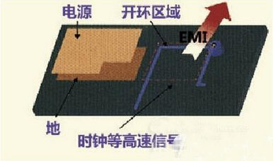 ����PCB��̖�߾��ľŗlҎ�t