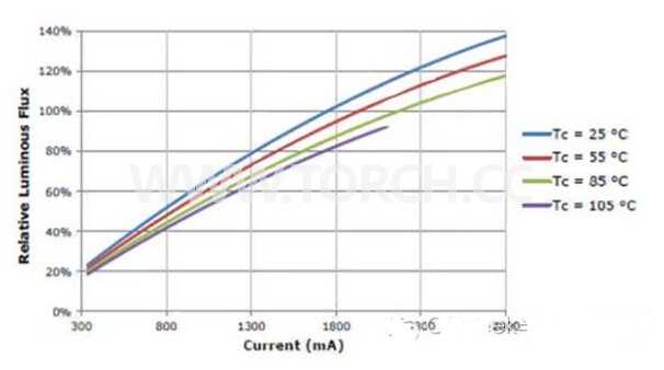 COB LED���ͳɱ������s�ܺĵ�ԭ���ͷ���